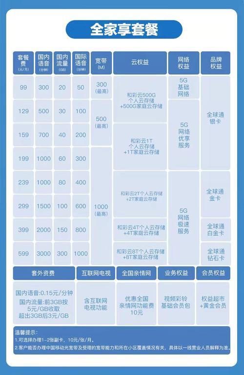 广东江门移动宽带套餐介绍