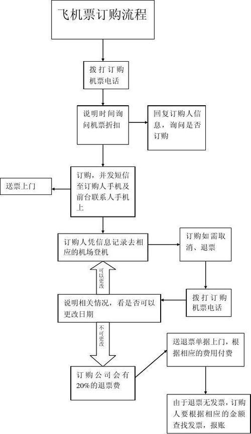 南航退票攻略：详细流程及注意事项