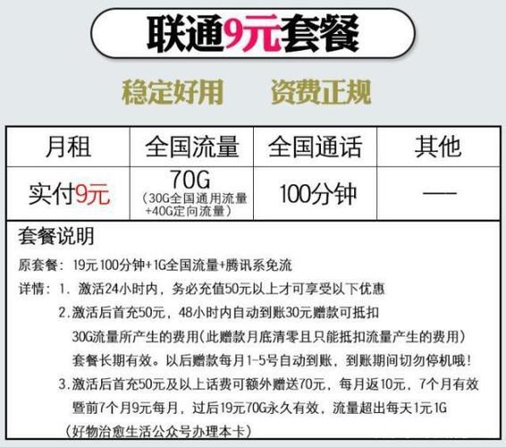 9元联通卡套餐有哪些？