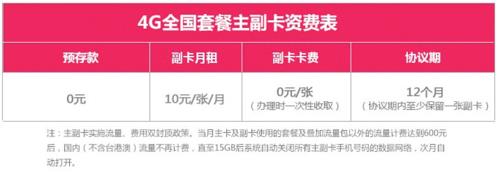 办副卡需要什么？