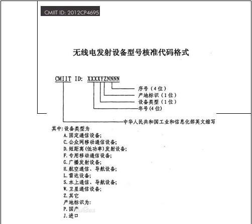 CMIITID查询：快速识别设备真伪