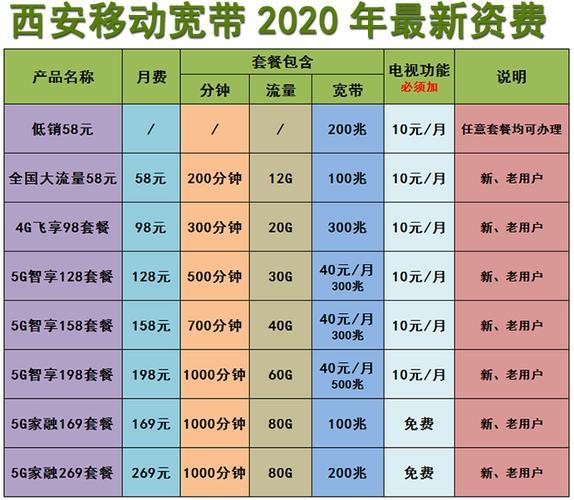 成都移动宽带套餐价格表2023年11月最新版