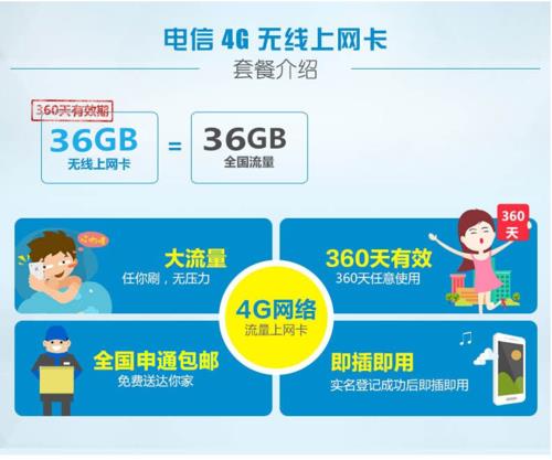 电信卡流量包怎么买？教你四种最简单的方法