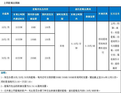 中国移动流量卡套餐推荐，满足不同需求