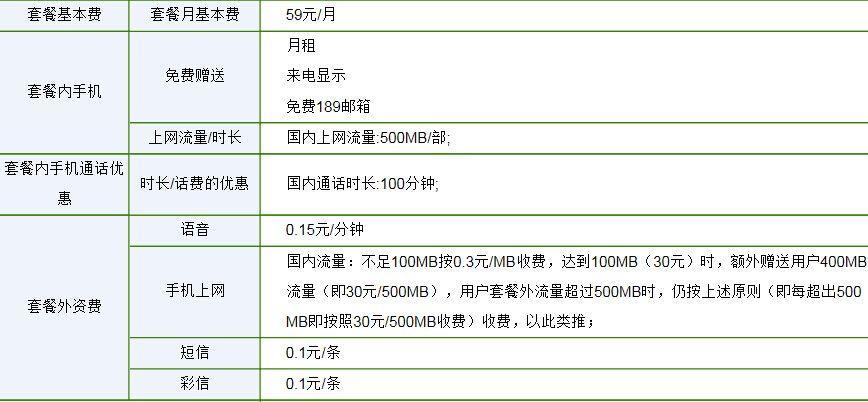电信1000分钟通话套餐，月费199元，满足日常通话需求