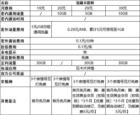 移动188套餐深度解析：资费、优惠、适合人群全方位解读