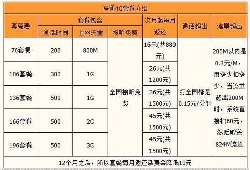 湖北联通最划算流量套餐推荐（2024年10月最新）