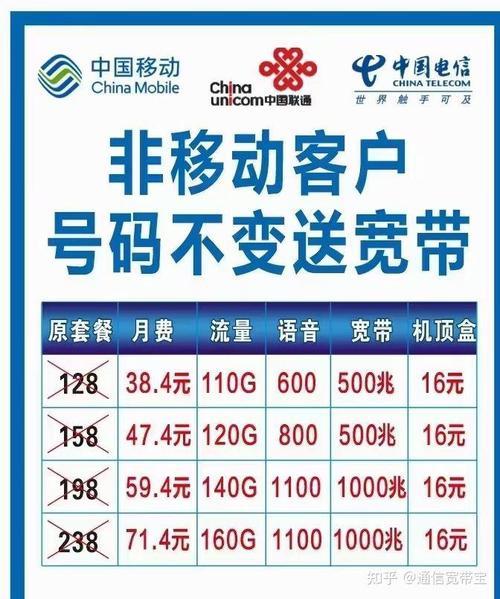 联通卡转电信：流程、条件及注意事项详解