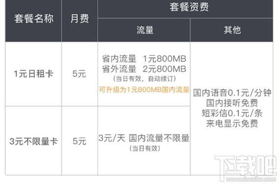 联通卡办理费用详解：免费or收费？