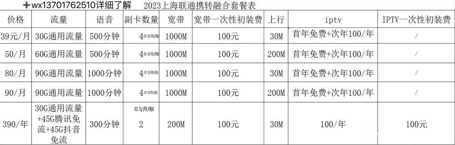 联通1000兆宽带价格及套餐详情