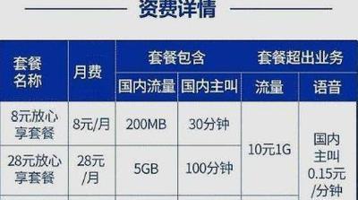 手机最低套餐哪家强？三家运营商套餐详解