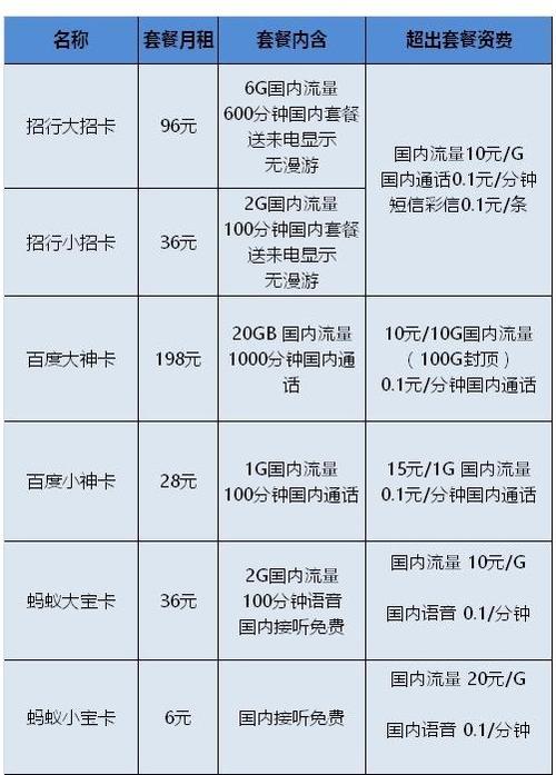移动卡最低消费是多少