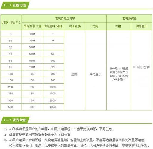 中国移动39元套餐到底包含什么？