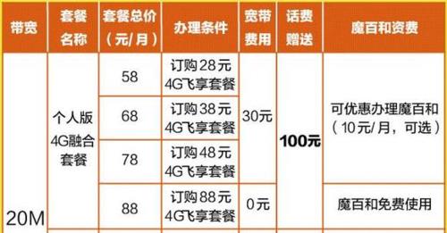 移动宽带一年多少钱？资费套餐全解析，帮你选出最合适的那一款！